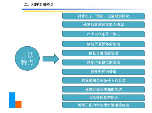 FIPP热塑成型修复的特点有哪些