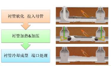 FIPP原位热塑成型技术有什么特点